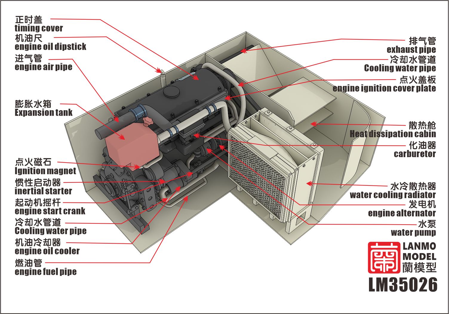 lanmo-lm35026-panzer-ii-compartiment-moteur-maquette-1-35 image 2