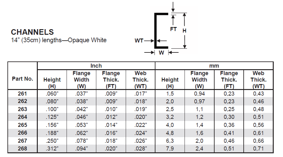 evergreen-shapes-268-profil-u-polystyr-ne-blanc-7-9-mm-3-pi-ces image 4