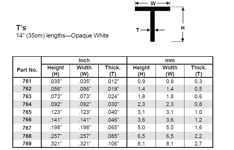 evergreen-shapes-762-profil-en-t-blanc-1-42-mm-4-pi-ces image 4